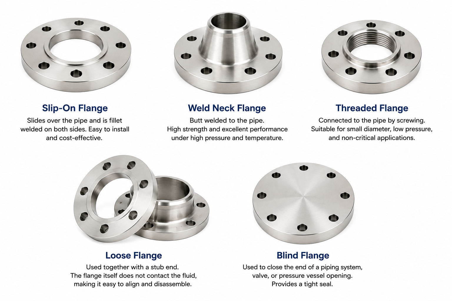 Different type flange