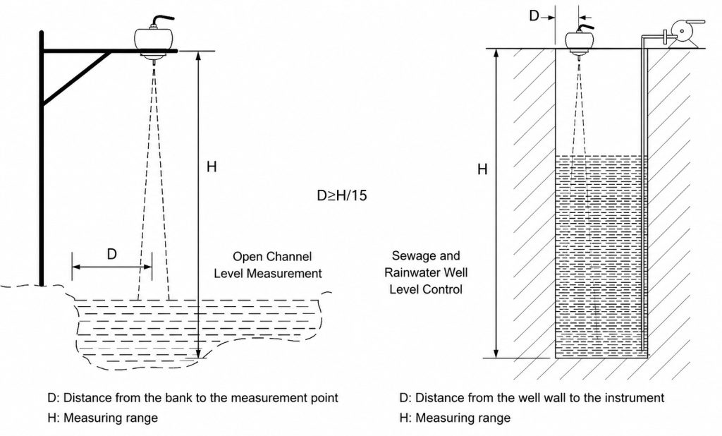 Solving Small-Connection Installation Challenges: Jiwei Launches the JWrada®-20 Radar Level Meter with a G3/4 Thread