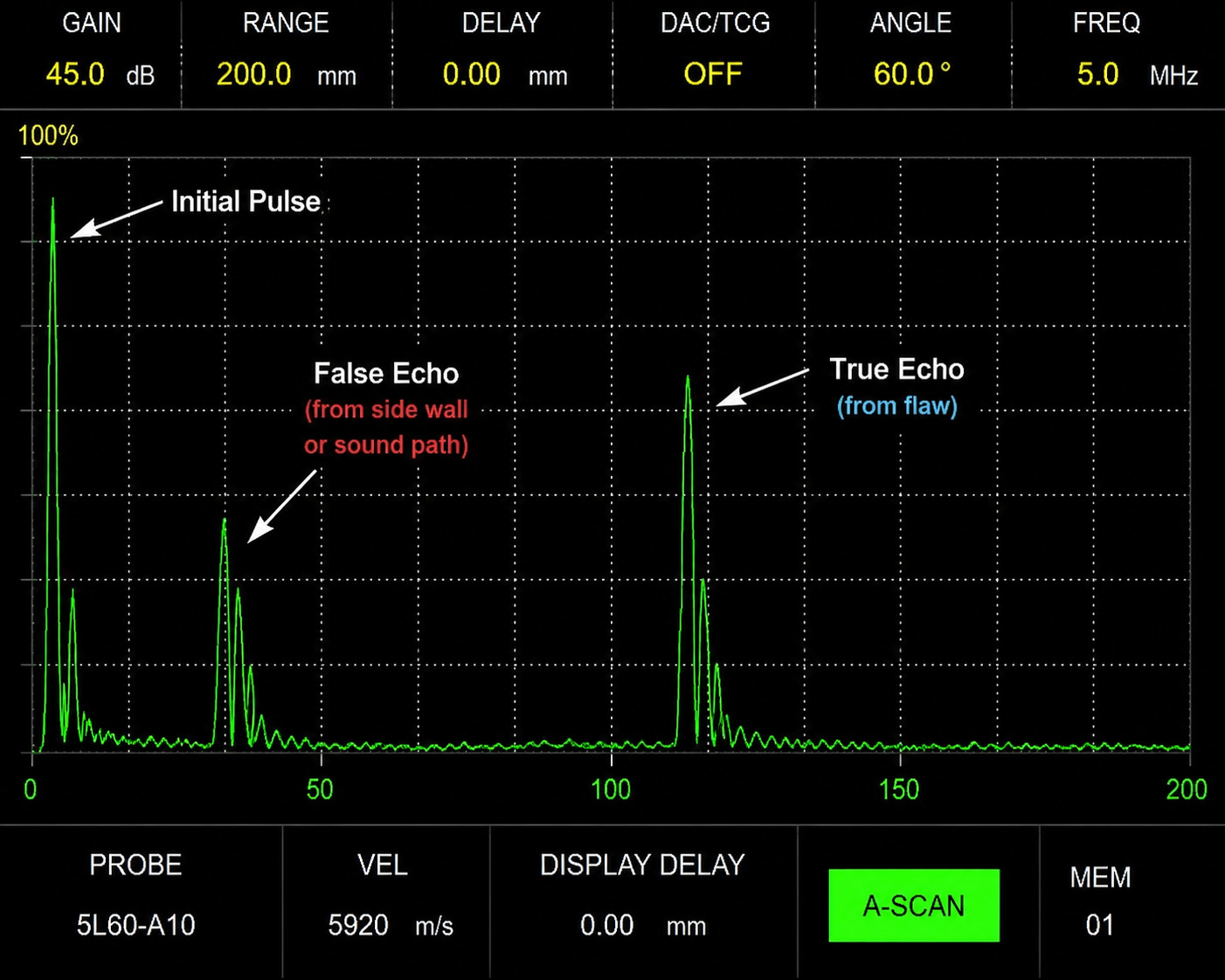 False Echo