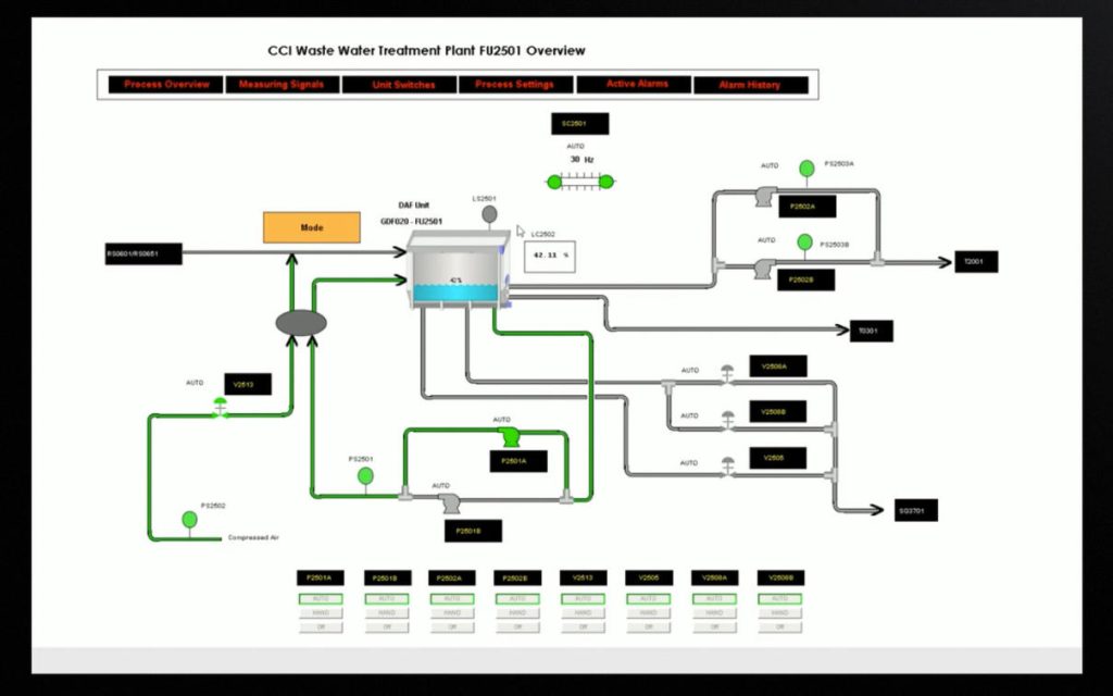 The Role, Differences, and Selection Guide for HMI and SCADA in Industrial Automation