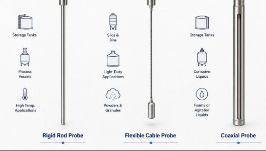 Common Guided Wave Radar Probe Types What Is Guided Wave Radar? A Complete Guide to Level Measurement