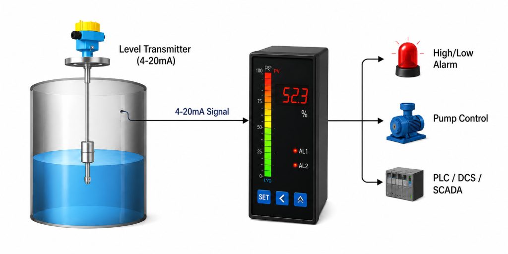 What Is a Dual Relay Output? A Complete Guide to Operation, Wiring and Selection