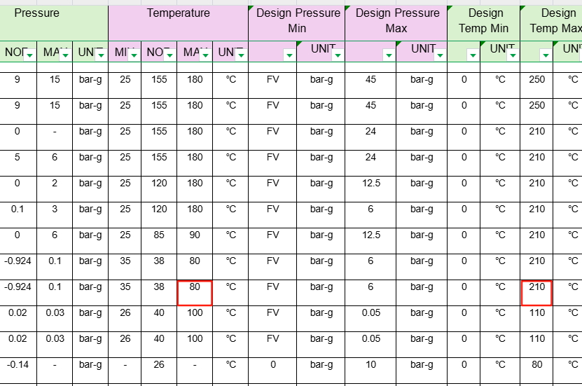 Design Temperature vs. Process Temperature: What Is the Difference?