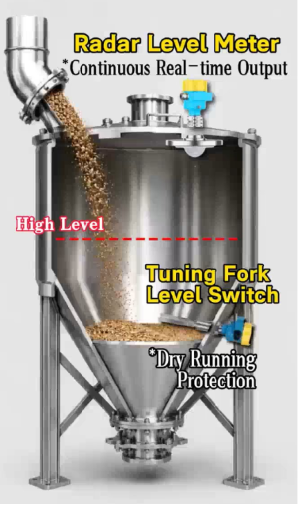 Difference Between Continuous Level Measurement and Point Level Detection