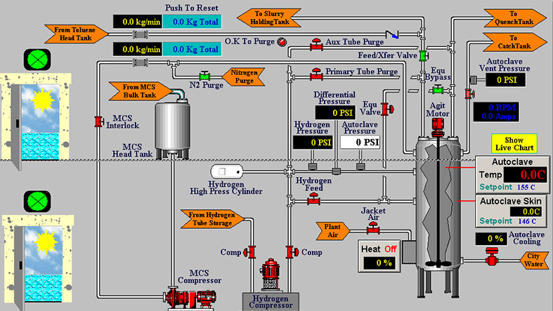 The Role, Differences, and Selection Guide for HMI and SCADA in Industrial Automation