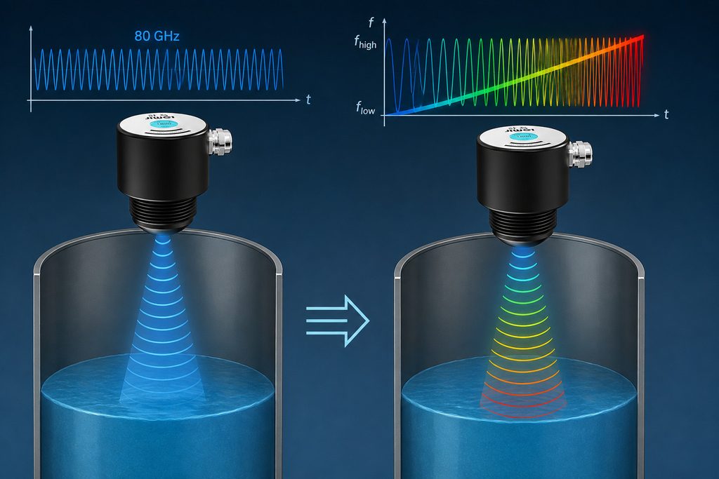 Understanding 80 GHz in Radar Level Transmitters
