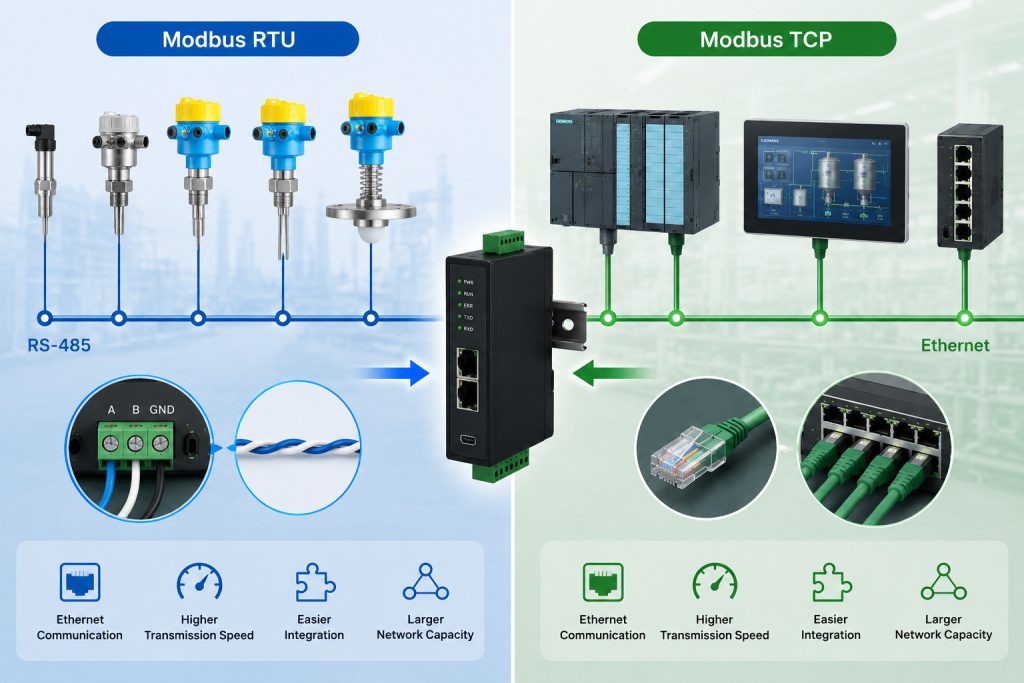Why Convert Modbus to PROFINET? Everything You Need to Know