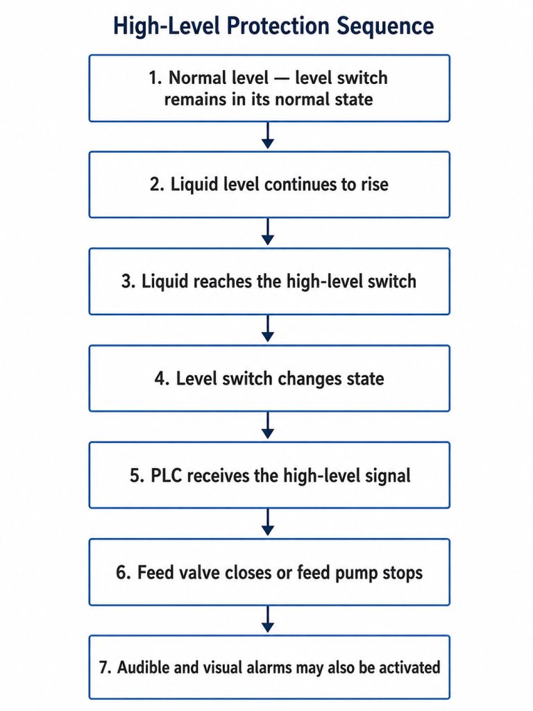 Analog Signals vs. Switching Signals: What’s the Difference and How Are They Used in Industrial Instrumentation?
