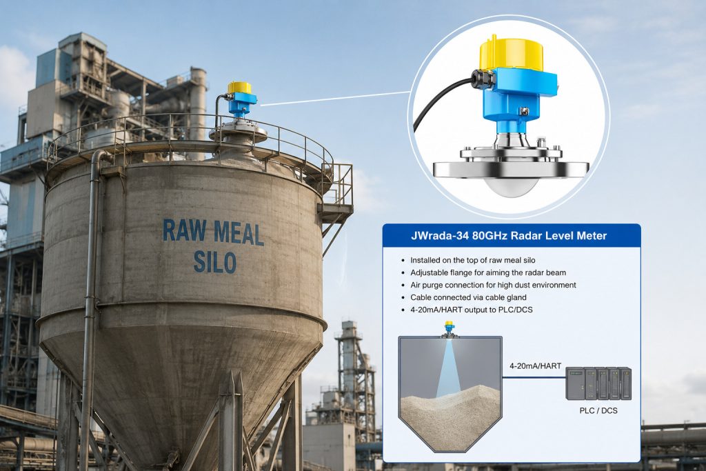 80GHz Radar Level Meter for Raw Meal Tank Level Measurement JWrada-34 Radar Level Meter with Air Purge and Adjustable Flange for Raw Meal Silo Level Measurement in the Cement Industry