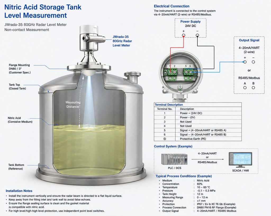 JWrada-35 Radar Level Meter Application Case for Nitric Acid Storage Tanks in the Chemical Industry