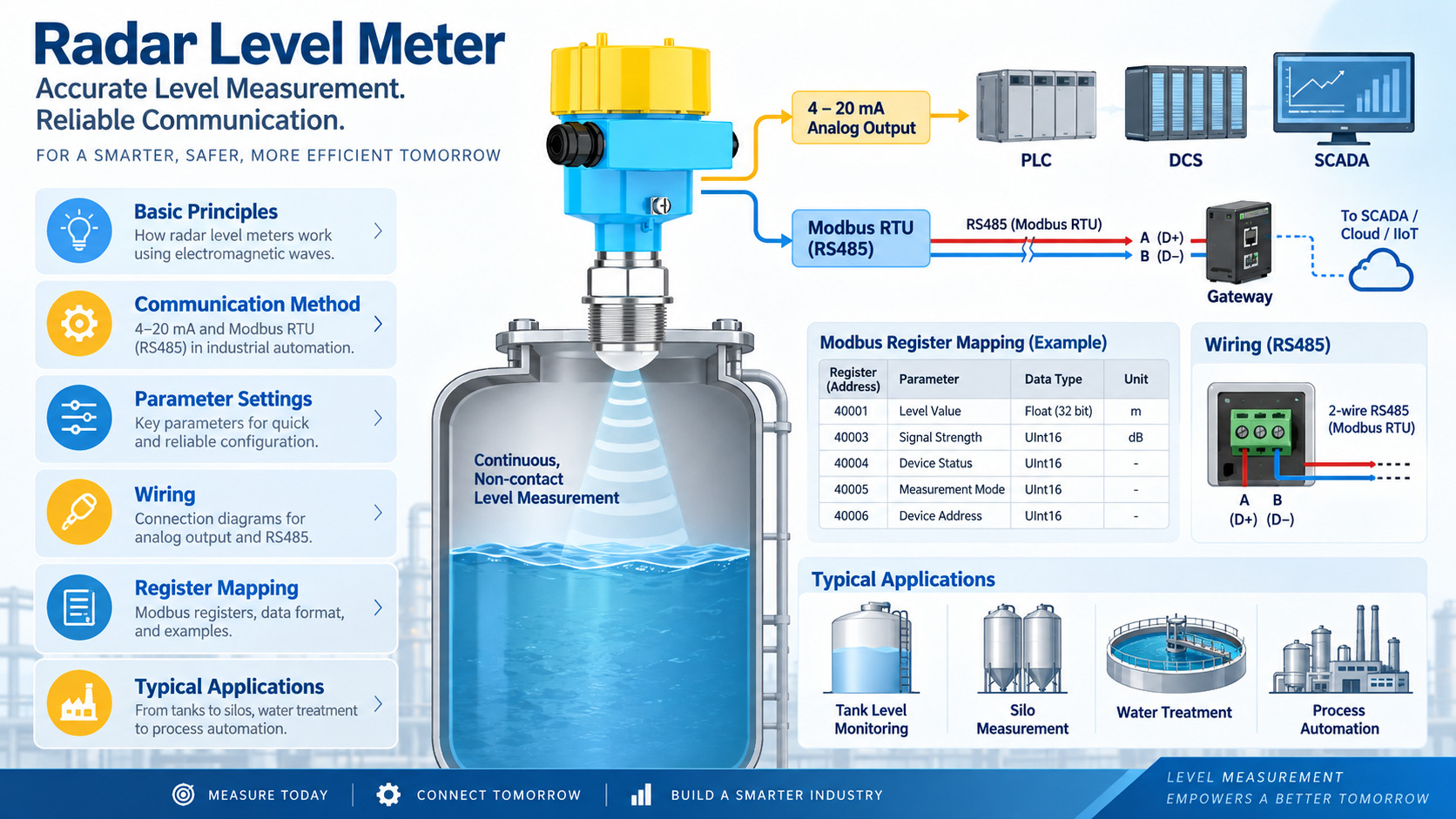 Modbus RTU