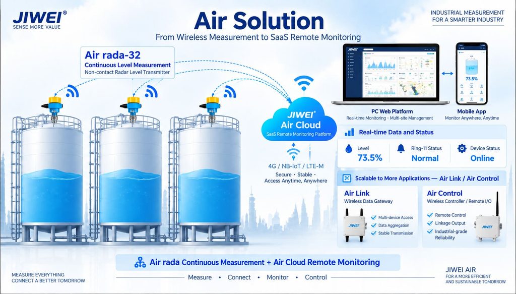 Jiwei Advances 4G Wireless Level Measurement for Remote Monitoring and Smart Maintenance
