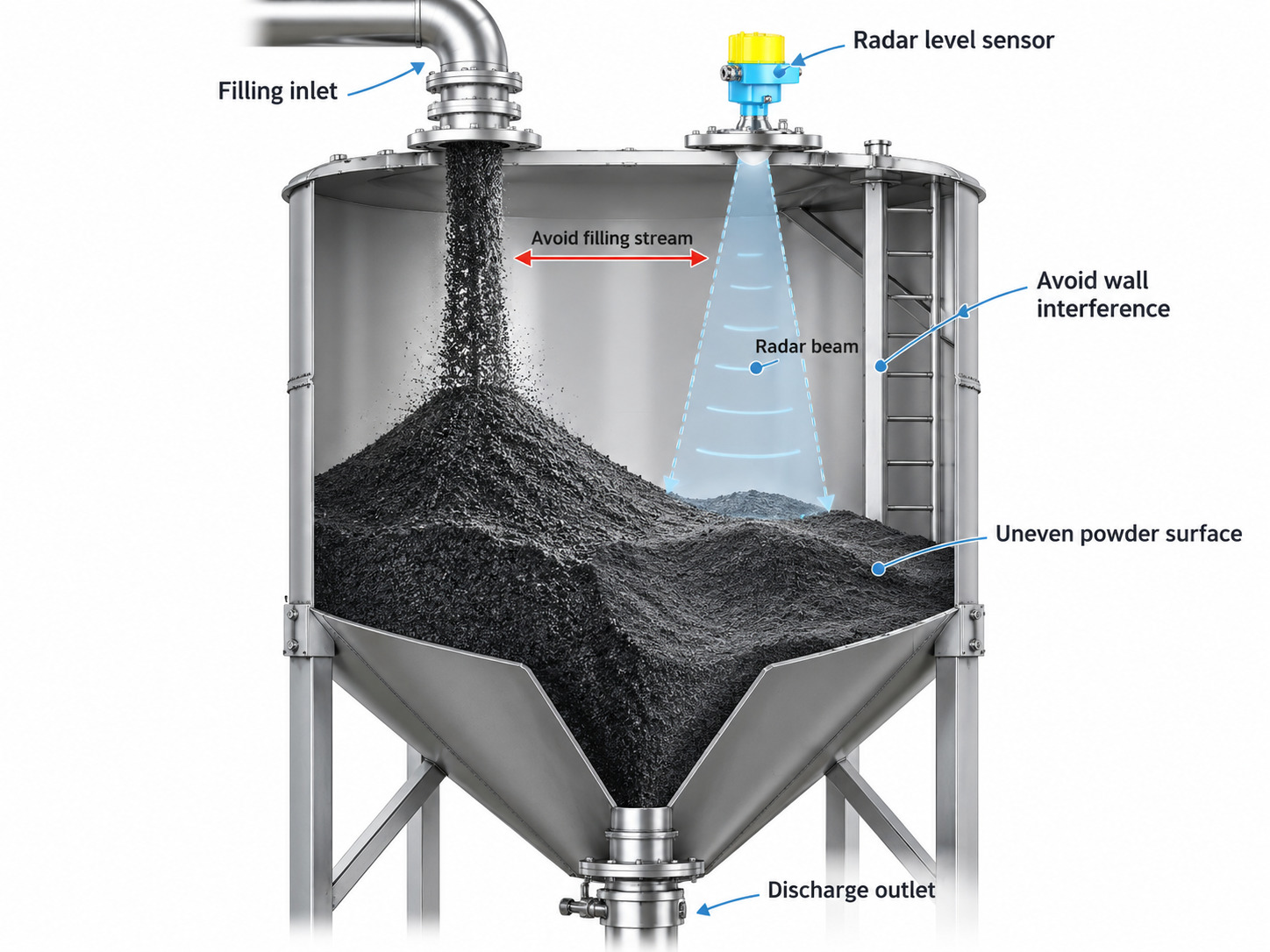 Carbon Powder Silo Radar Level Sensor Installation