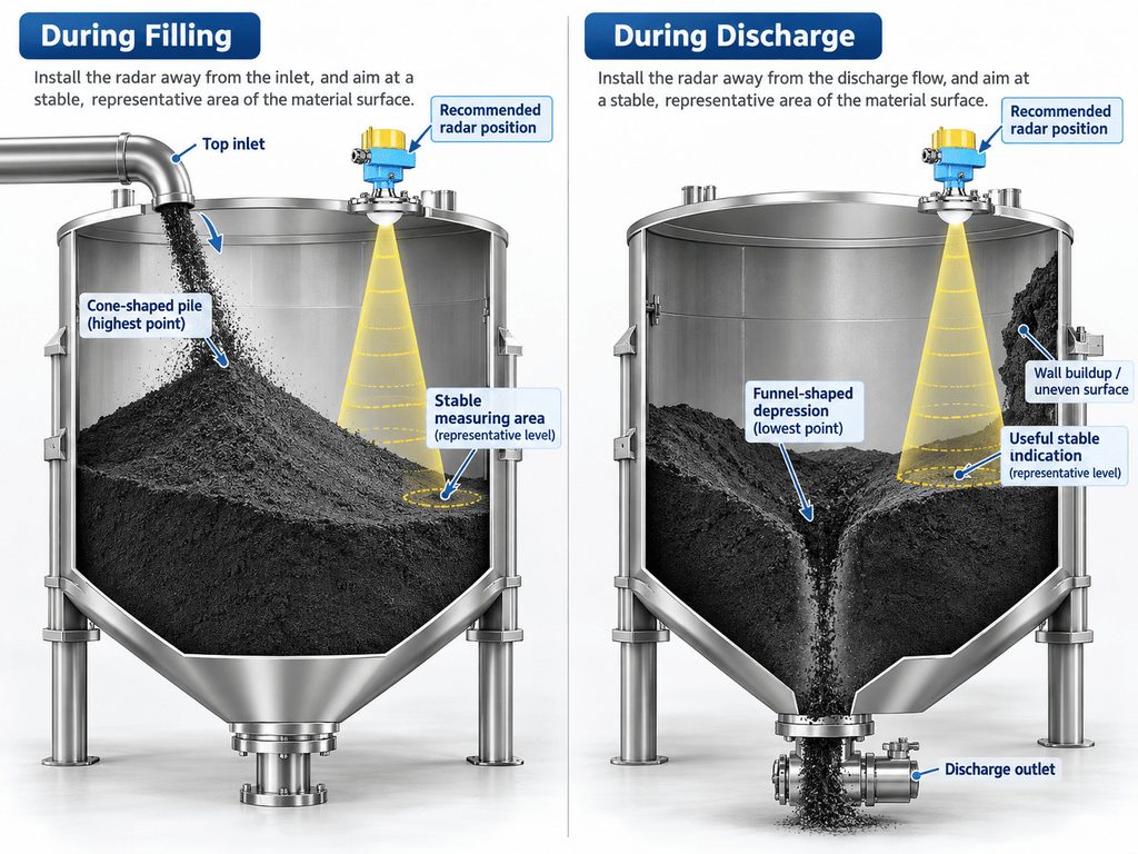 Radar Level Measurement in Carbon Powder Silos